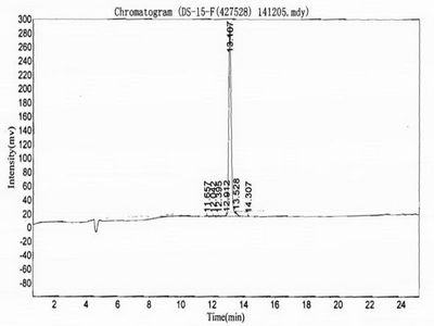 免疫球蛋白G1(IgG1)卵白蛋白偶联物