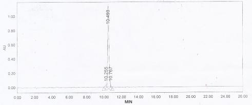 攝食抑制因子1(NES1)卵白蛋白偶聯(lián)物