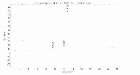Ⅰ型胶原交联羧基端肽(CTXI)牛血清白蛋白偶联物