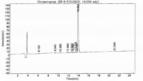 β-骨胶原交联(bCTx)卵白蛋白偶联物