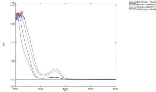 高香草酸(HVA)牛血清白蛋白偶联物