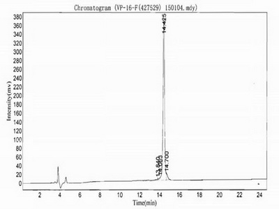免疫球蛋白G2α(IgG2a)卵白蛋白偶联物