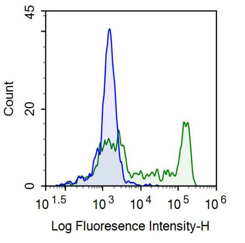 抗CD14分子(CD14)单克隆抗体