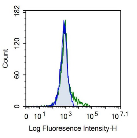 抗白介素3受体α(IL3Ra)单克隆抗体