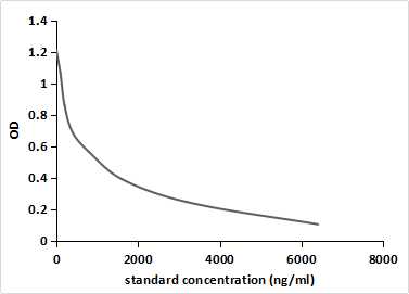 前列腺素F2α(PGF2a)單克隆抗體
