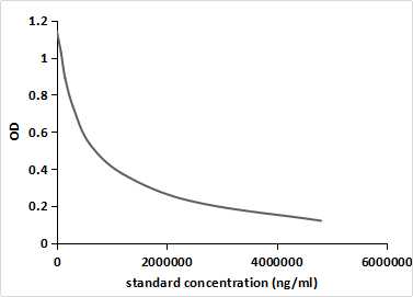 维生素K2(VK2)多克隆抗体