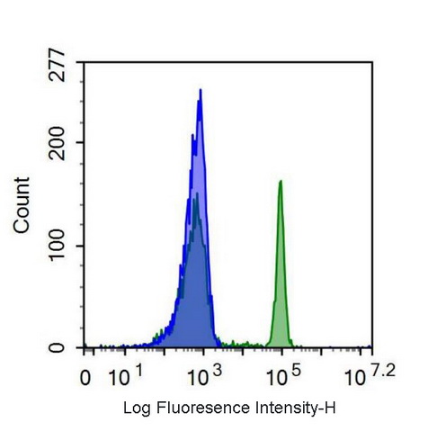 CD4分子(CD4)重組抗體